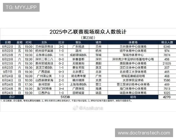 2025赛季女超联赛第4轮与第15轮补赛现场观众人数统计分析 2025赛季女超联赛第4轮与第15轮补赛现场观众人数统计分析